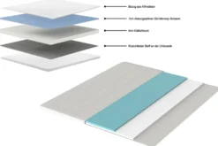 Ergonomische Matratze mit Topper CLOUD FLEX 160x200cm Tonnentaschenfederkern 7-Zonen